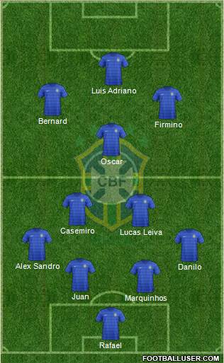 Brazil Formation 2014