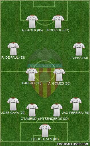Valencia C.F., S.A.D. Formation 2014