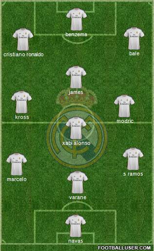Real Madrid C.F. Formation 2014