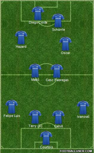 Chelsea Formation 2014