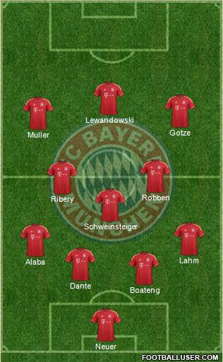 FC Bayern München Formation 2014