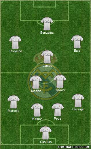 Real Madrid C.F. Formation 2014