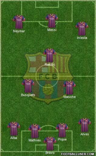 F.C. Barcelona Formation 2014