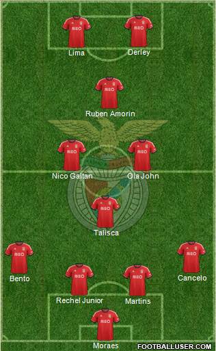 Sport Lisboa e Benfica - SAD Formation 2014