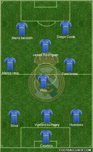 Real Madrid C.F. Formation 2014