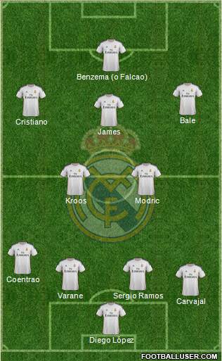Real Madrid C.F. Formation 2014