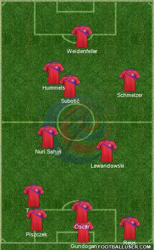 Costa Rica Formation 2014