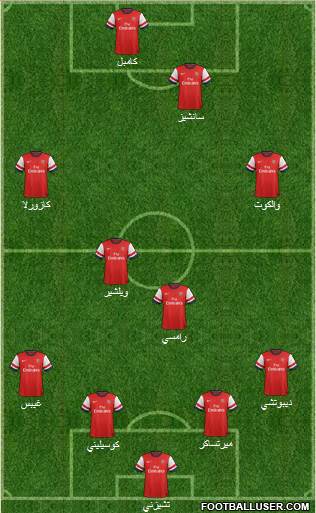 Arsenal Formation 2014