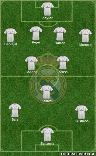 Real Madrid C.F. Formation 2014