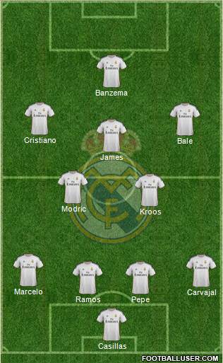 Real Madrid C.F. Formation 2014