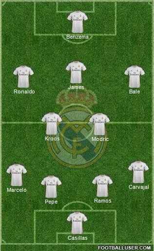 Real Madrid C.F. Formation 2014