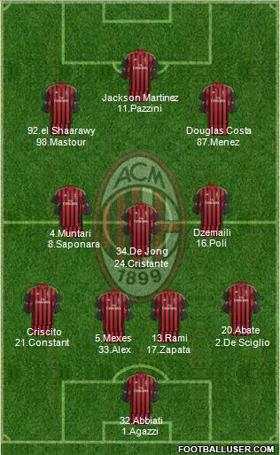 A.C. Milan Formation 2014