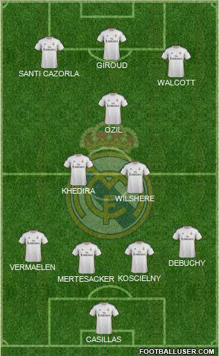 Real Madrid C.F. Formation 2014
