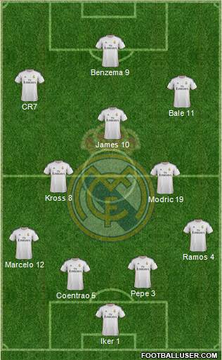 Real Madrid C.F. Formation 2014
