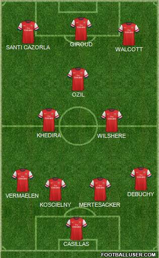 Arsenal Formation 2014