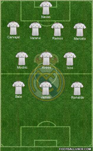 Real Madrid C.F. Formation 2014