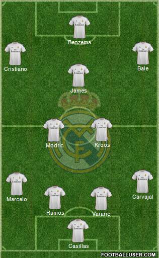 Real Madrid C.F. Formation 2014