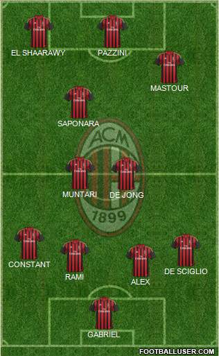 A.C. Milan Formation 2014