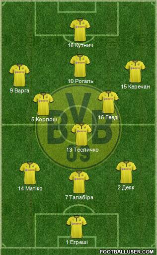 Borussia Dortmund Formation 2014