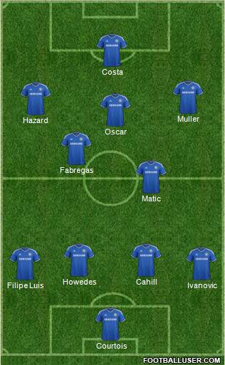 Chelsea Formation 2014