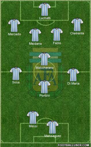 Argentina Formation 2014