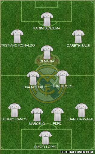 Real Madrid C.F. Formation 2014