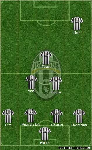 Juventus Formation 2014