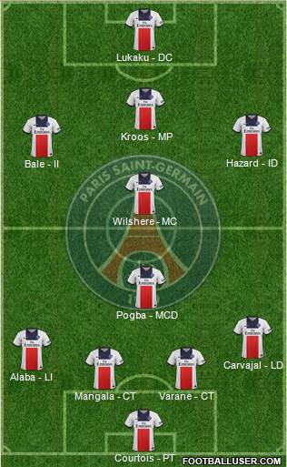 Paris Saint-Germain Formation 2014