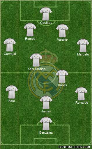Real Madrid C.F. Formation 2014
