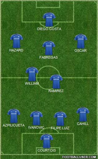 Chelsea Formation 2014