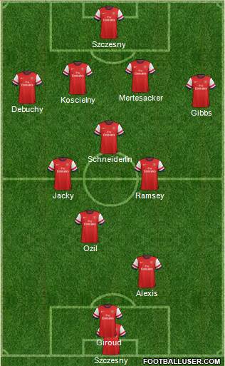 Arsenal Formation 2014