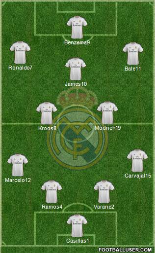 Real Madrid C.F. Formation 2014