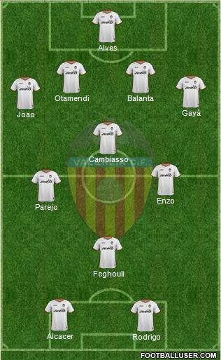 Valencia C.F., S.A.D. Formation 2014