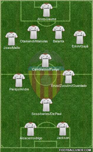 Valencia C.F., S.A.D. Formation 2014