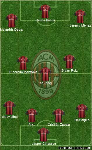 A.C. Milan Formation 2014