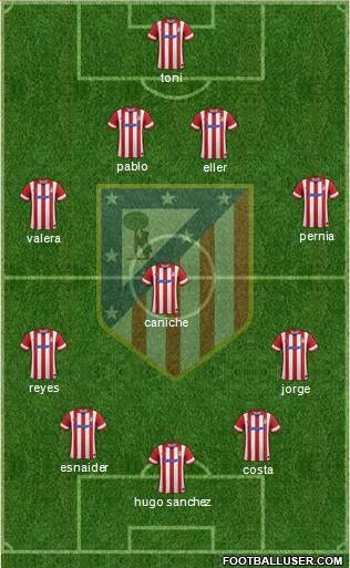 Atlético Madrid B Formation 2014
