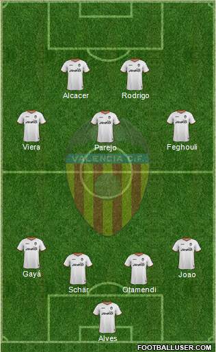 Valencia C.F., S.A.D. Formation 2014
