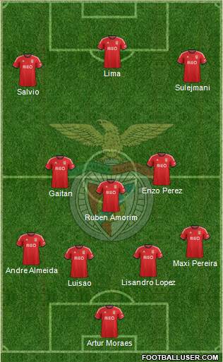 Sport Lisboa e Benfica - SAD Formation 2014