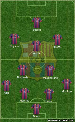 F.C. Barcelona Formation 2014