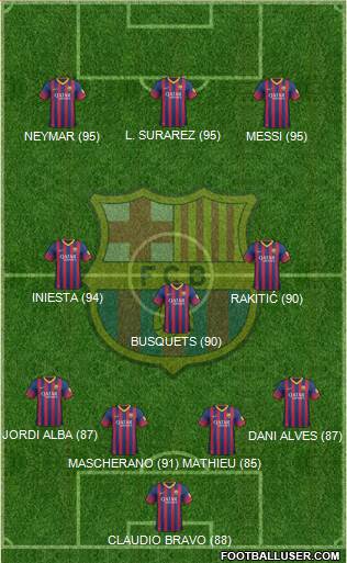 F.C. Barcelona Formation 2014