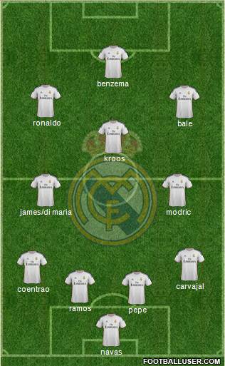 Real Madrid C.F. Formation 2014