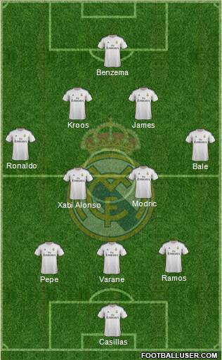 Real Madrid C.F. Formation 2014