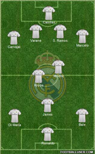 Real Madrid C.F. Formation 2014