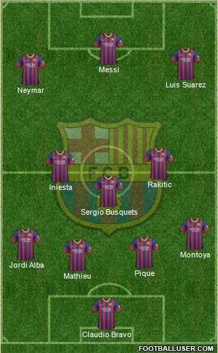F.C. Barcelona Formation 2014