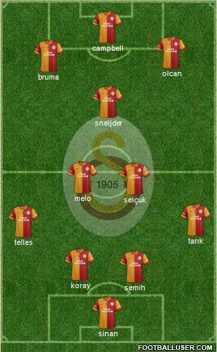 Galatasaray SK Formation 2014