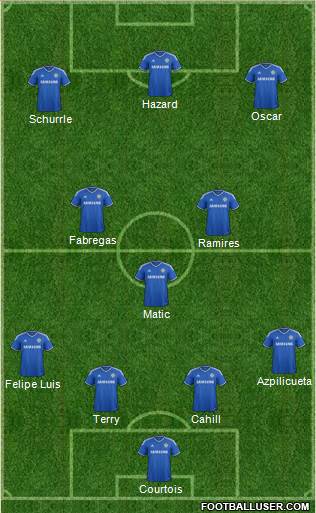 Chelsea Formation 2014