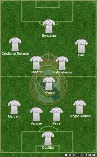 Real Madrid C.F. Formation 2014