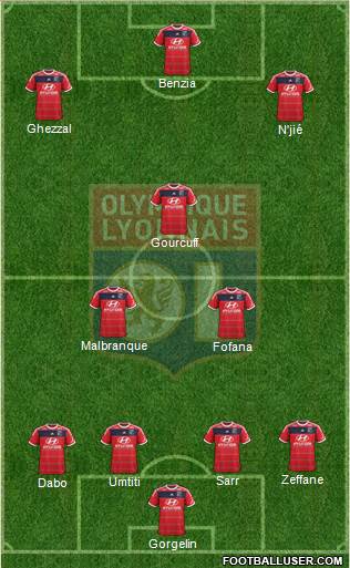 Olympique Lyonnais Formation 2014