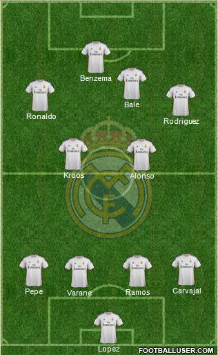 Real Madrid C.F. Formation 2014