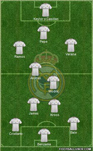 Real Madrid C.F. Formation 2014